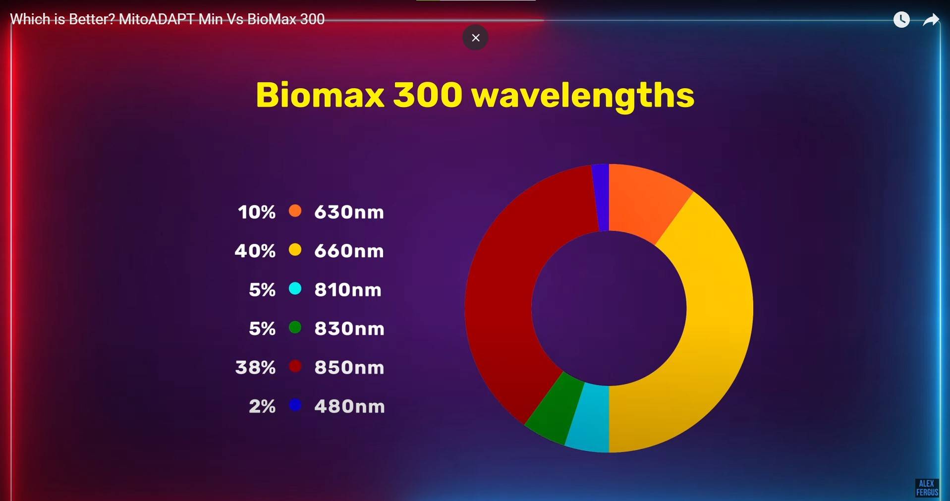 BioMAX 300 wavelengths infographic