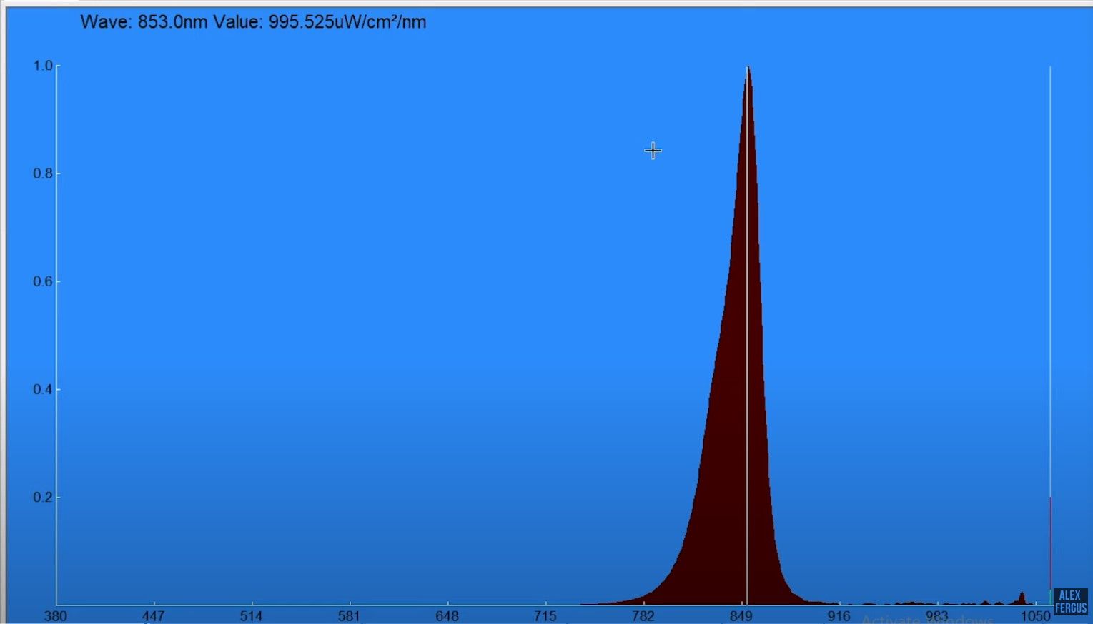 The spectrometer graph shows a second peak at 850nm