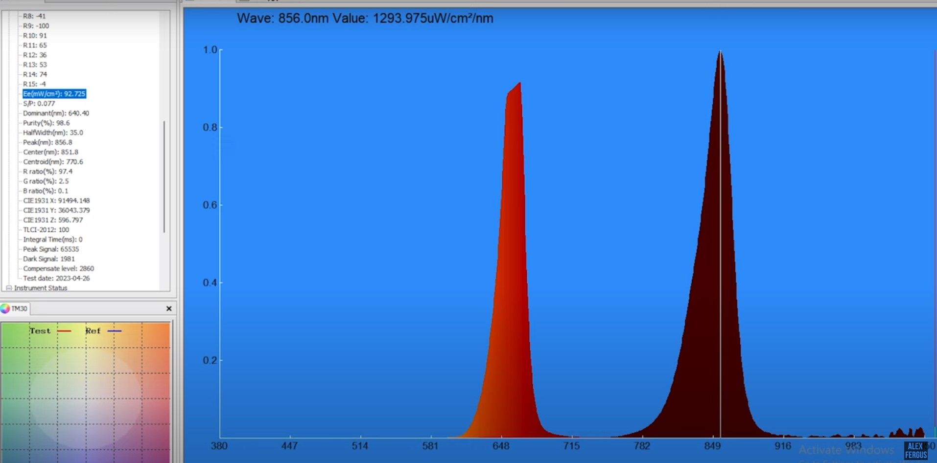Spectrometer graph of the red light wavelengths in the Rouge Pro G3 panel