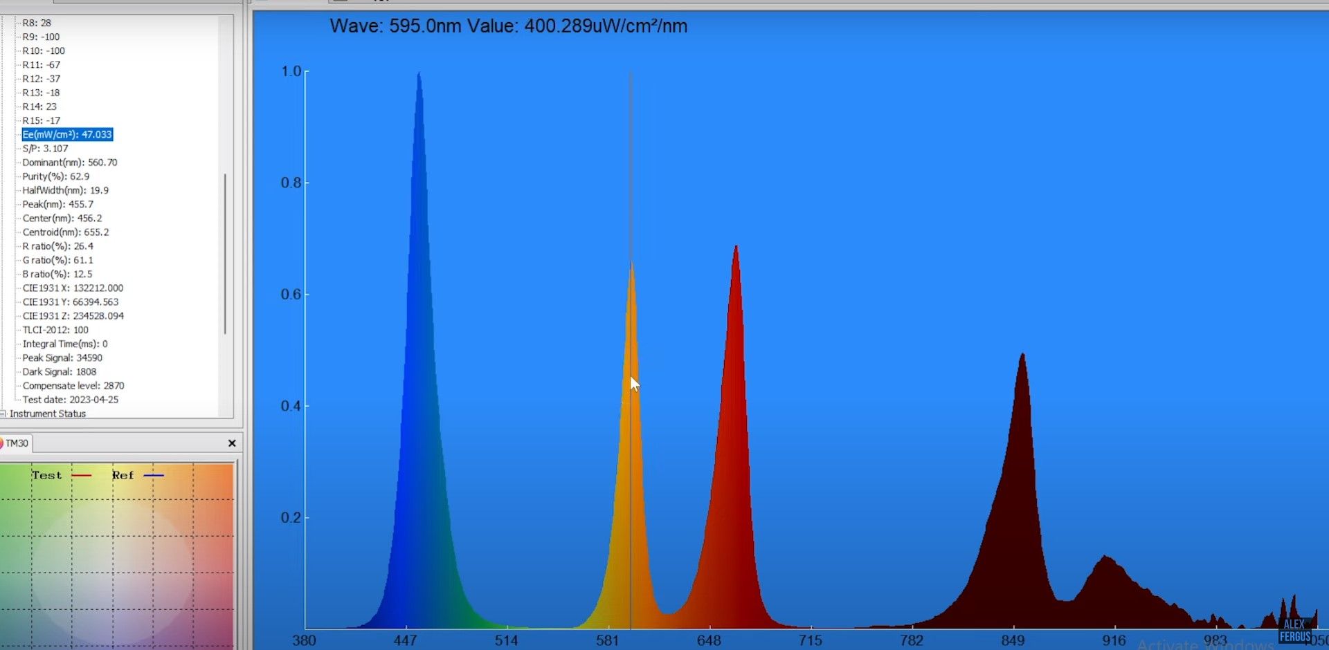 Spectrometer graph showing five beneficial light therapy wavelengths