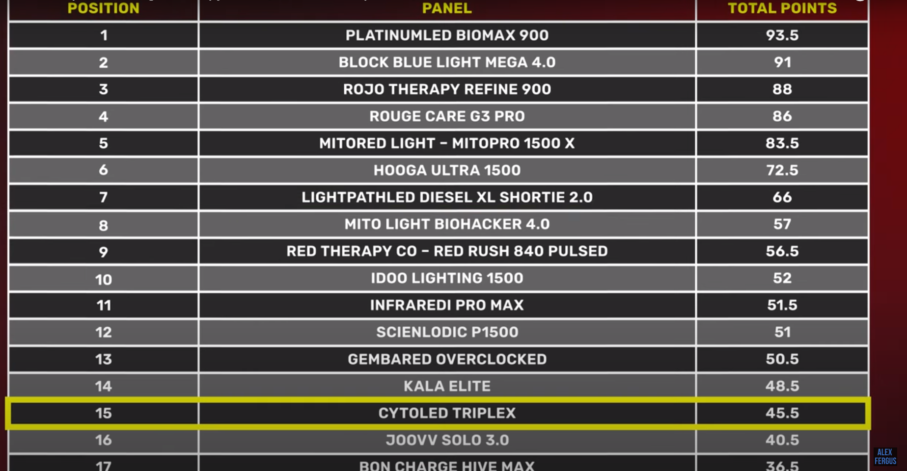 Europe's Best Red Light Therapy Panel [Review & Comparison]!