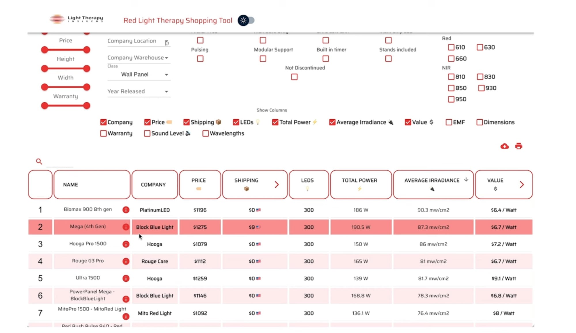 Revealed: The Top 3 Red Light Therapy Panels in Canada