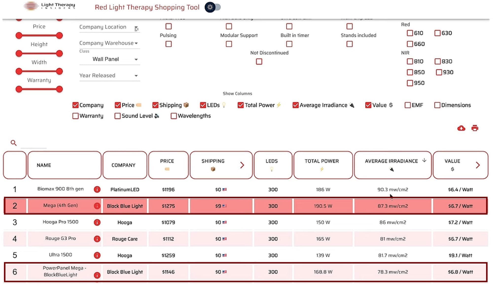 Block Blue Light Mega Review: You Won't Believe It?!