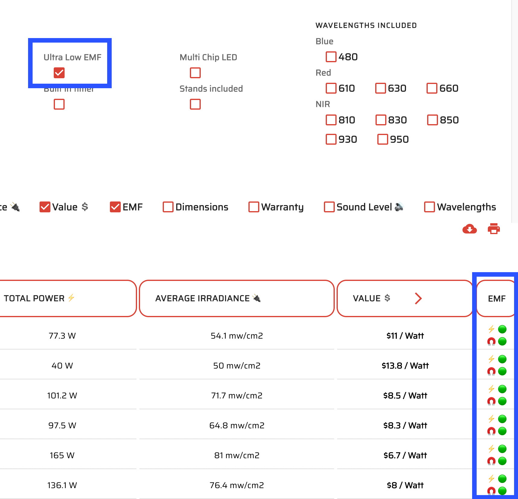 The Ultimate Red Light Therapy Panel Shopping Tool