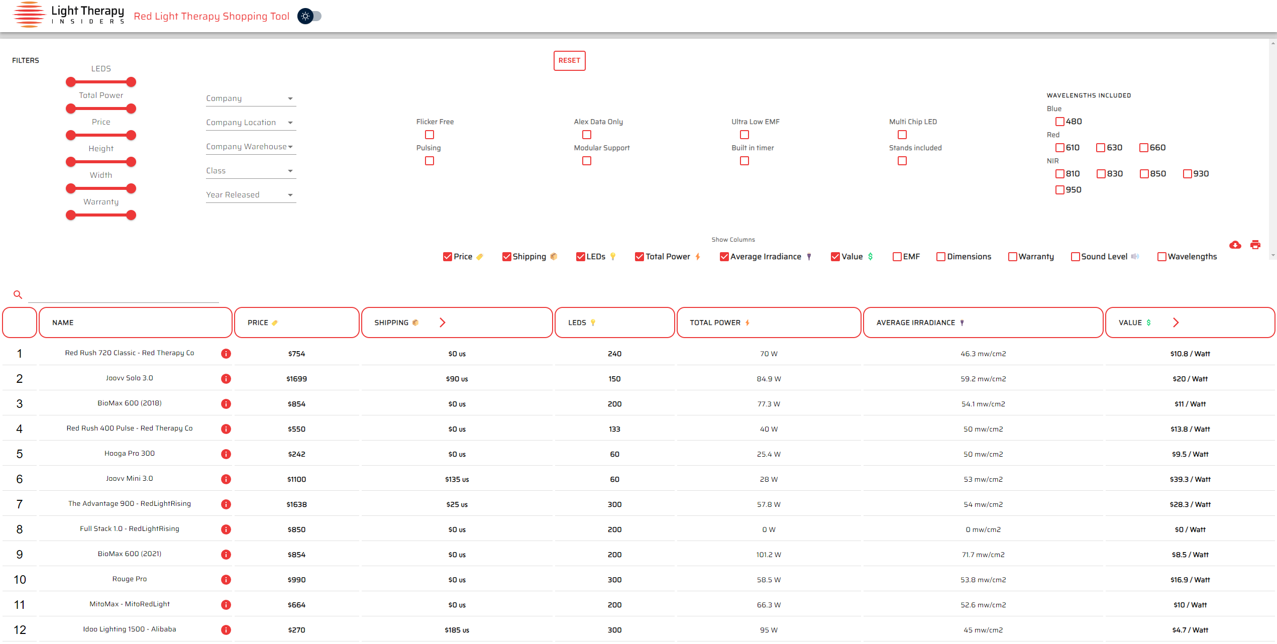 Revealed – The Ultimate Red Light Therapy Panel Shopping Tool