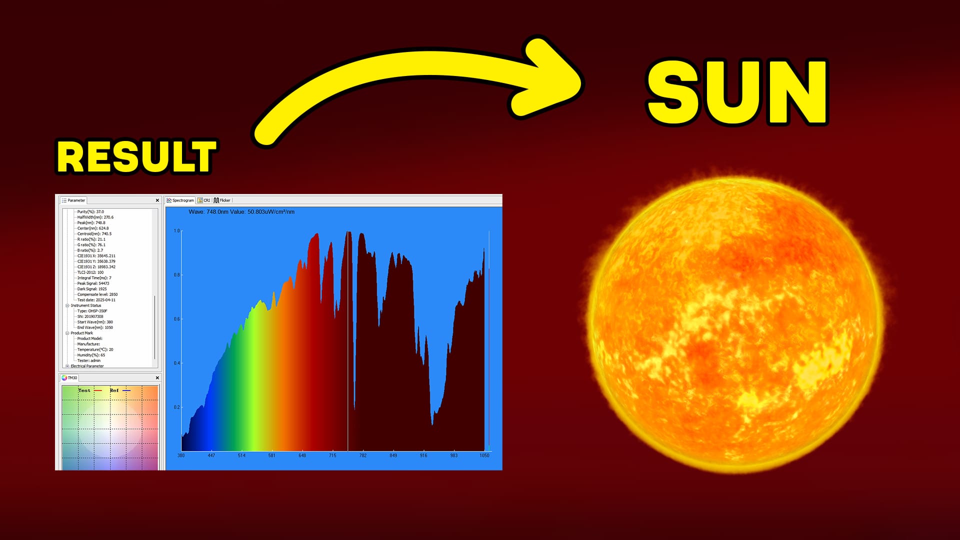 Can I Stop Using Red Light After This Sunset Test?!