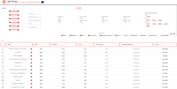 Revealed – The Ultimate Red Light Therapy Panel Shopping Tool